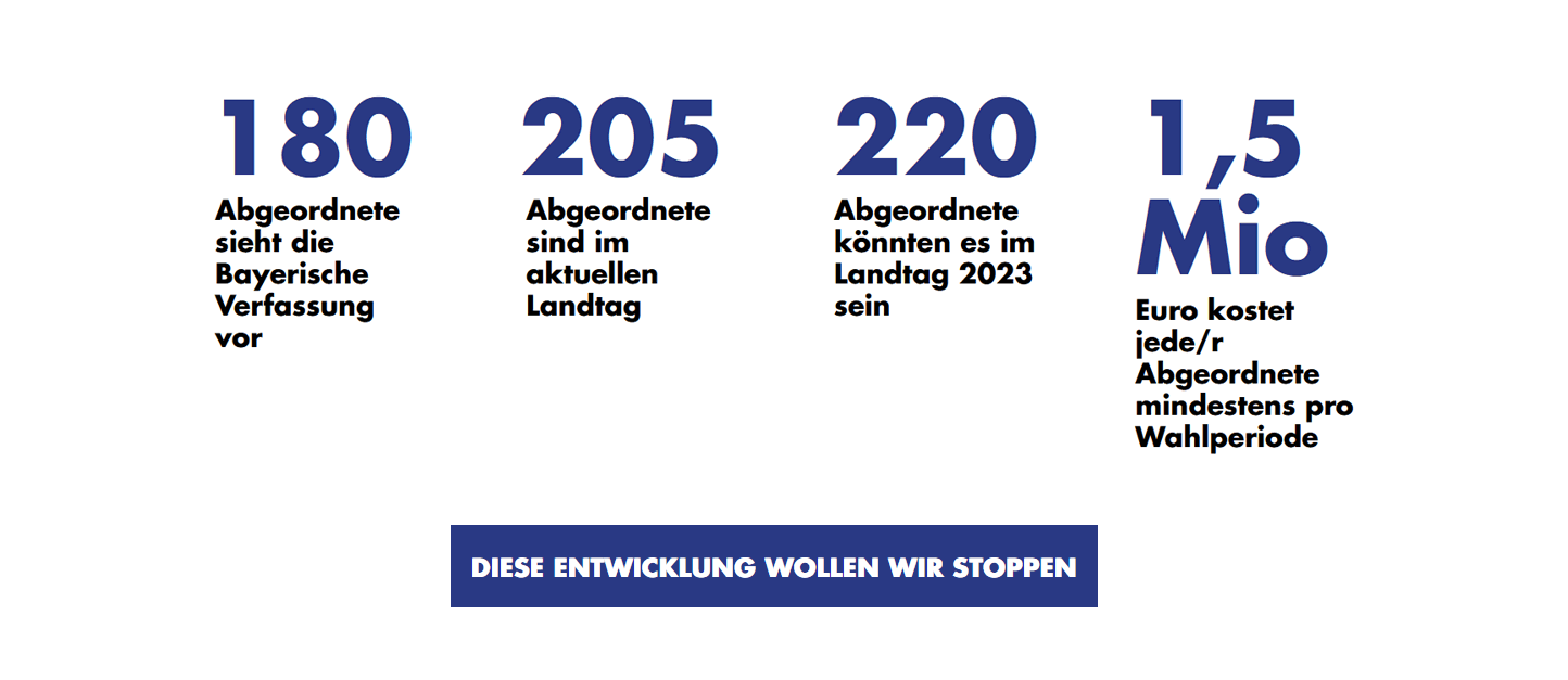 Diese Entwicklung wollen wir stoppen