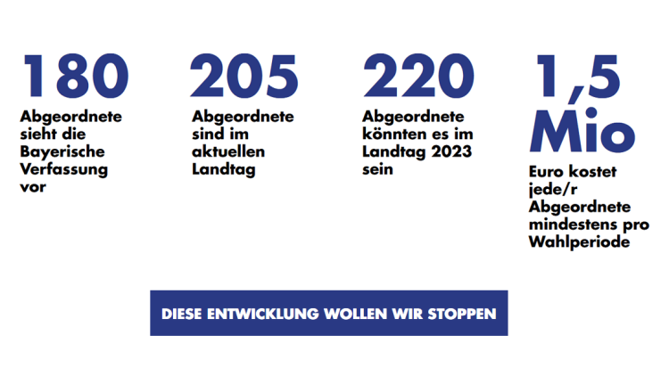 Diese Entwicklung wollen wir stoppen